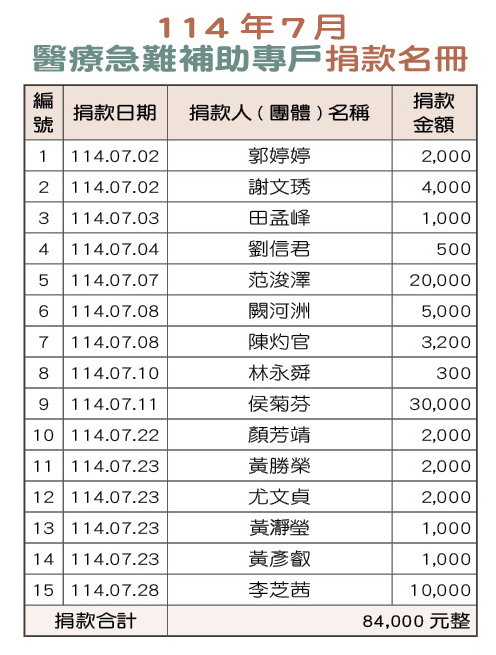 114年7月醫療急難補助專戶捐款名冊
